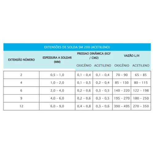 Extensão de Solda 201 ACETILENO N2 SM INDUSTRIA - Imagem 4